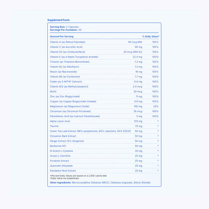 an image of supplement facts for strive supplements daily multivitamin  metabolism boost